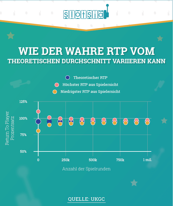 Warum ist RTP so wichtig?