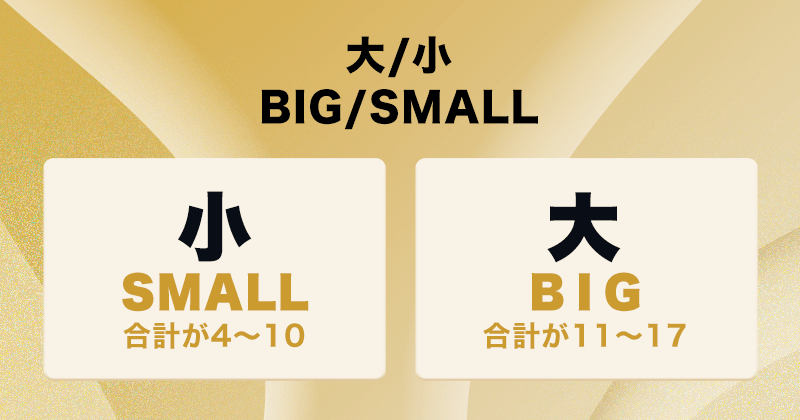シックボー Sicbo 大小