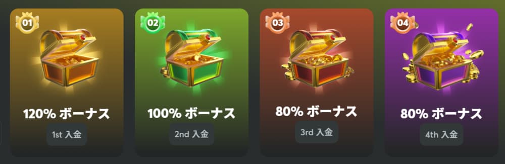 BCゲーム 入金ボーナス