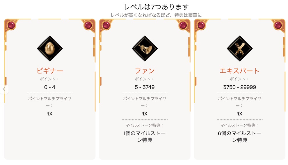 ビットカジノ　VIP　ロイヤリティクラブ　レベル