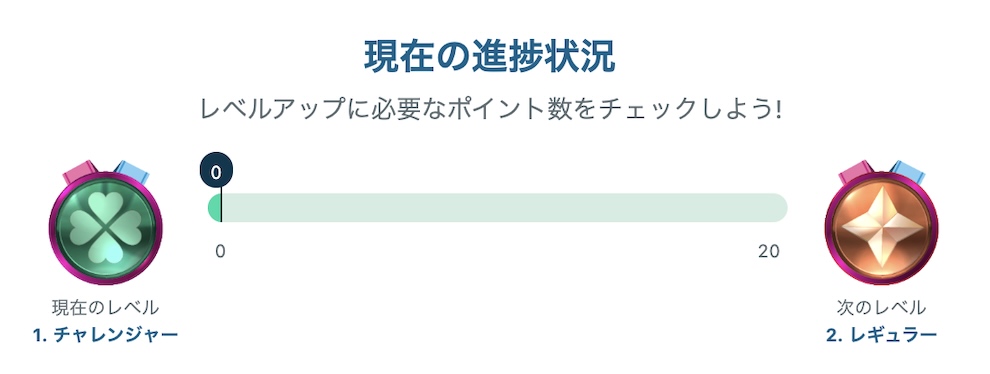 ベラジョンカジノ VIP 昇格条件